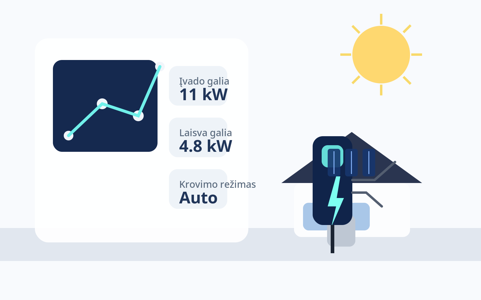 Išmanus EV stotelės galios valdymas